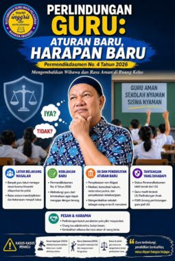 Antara Kapur Tulis dan Jeruji Besi: Babak Baru Perlindungan Guru di Indonesia